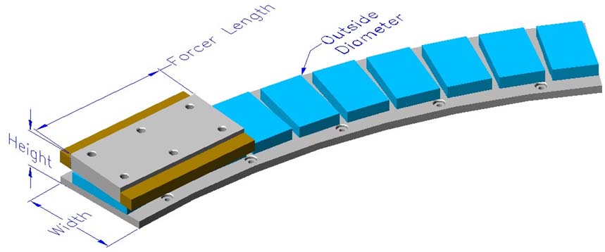 Arc Axial Slotted