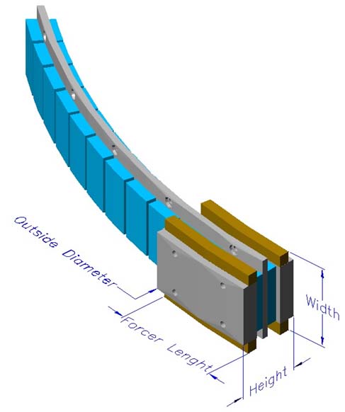 Arc Radial Double Winding Slotted