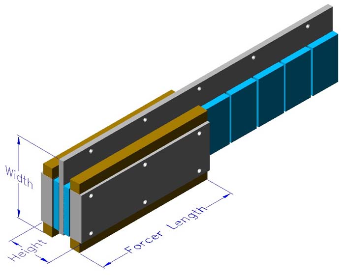 Linear Motors Balanced 2 обмотки, 1 магнитный путь Slotted